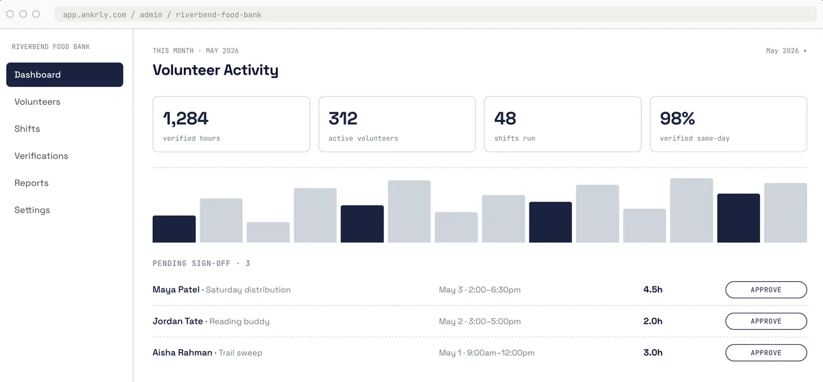 ankrly admin dashboard preview