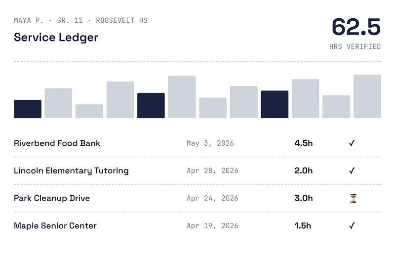 ankrly student service ledger preview