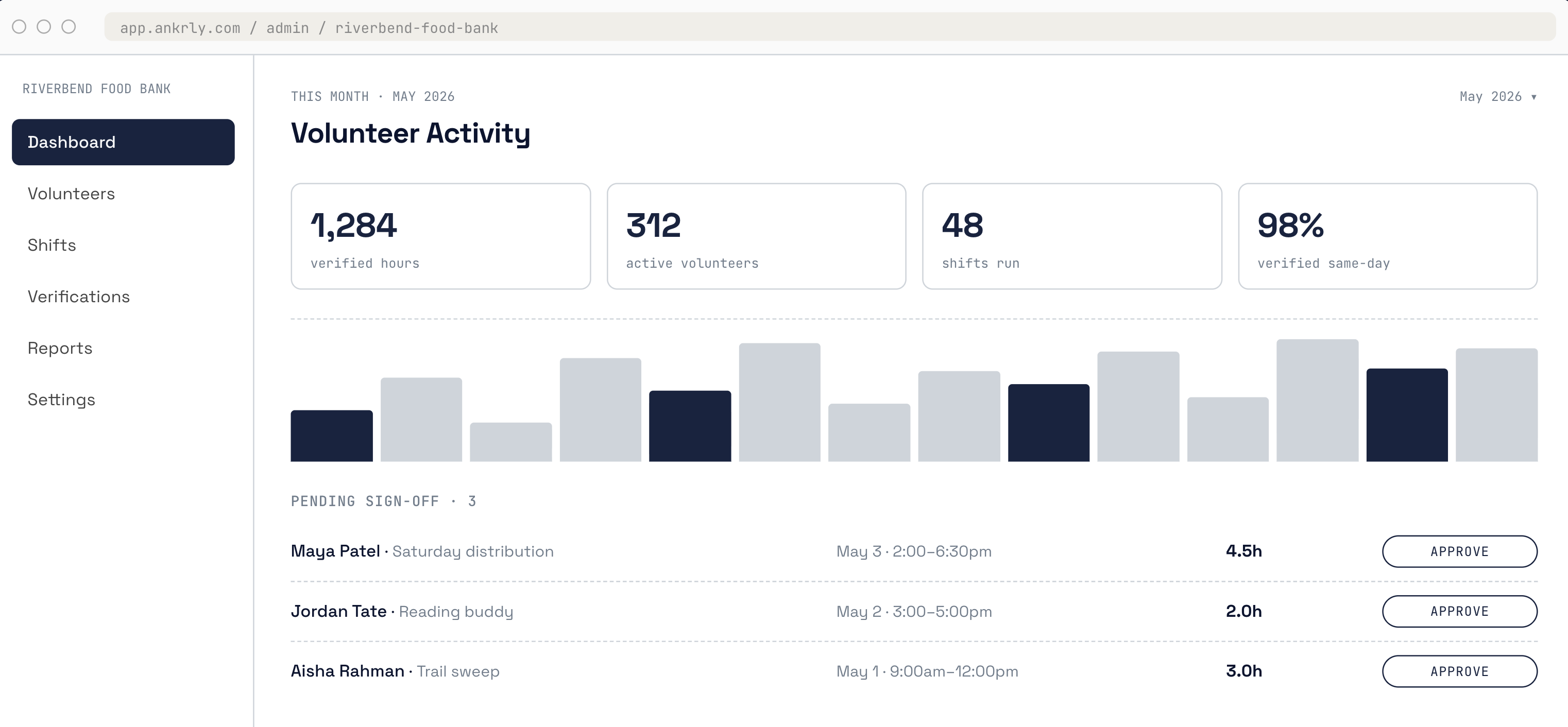 ankrly admin dashboard preview