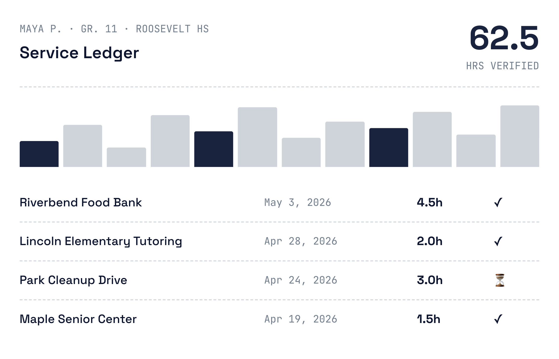 ankrly student service ledger preview